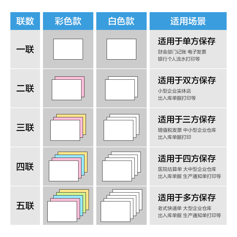 尊龙凯时莱茵河L241-5电脑打印纸(1/2CS彩色撕边)(1000页/盒)