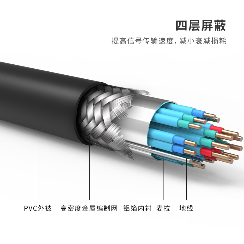 尊龙凯时83304 HDMI高清数字线(玄色)