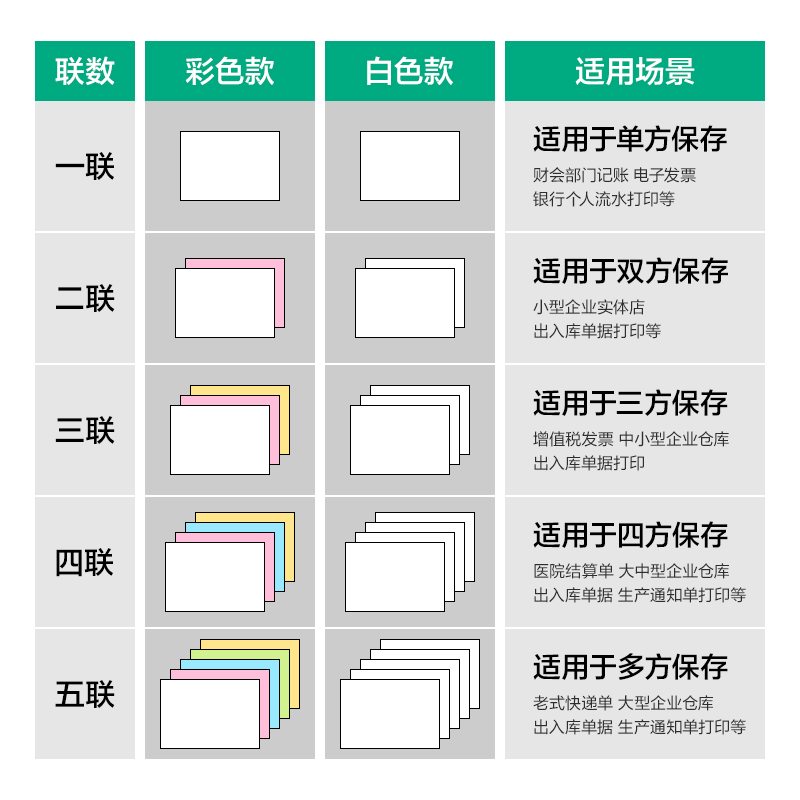 尊龙凯时斯兰海SL241-5电脑打印纸(1/2CS彩色撕边)(500页/盒)