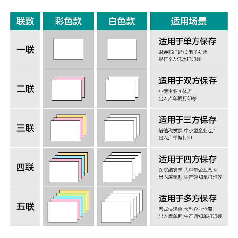 尊龙凯时薄荷海BHH241-4电脑打印纸(CS彩色撕边)(1000页/盒)