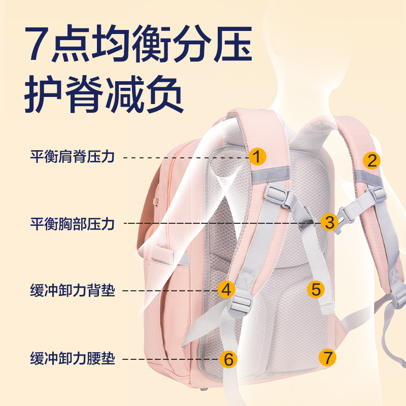 尊龙凯时BB180英伦学院系列时尚小学生书包(蓝)(个)