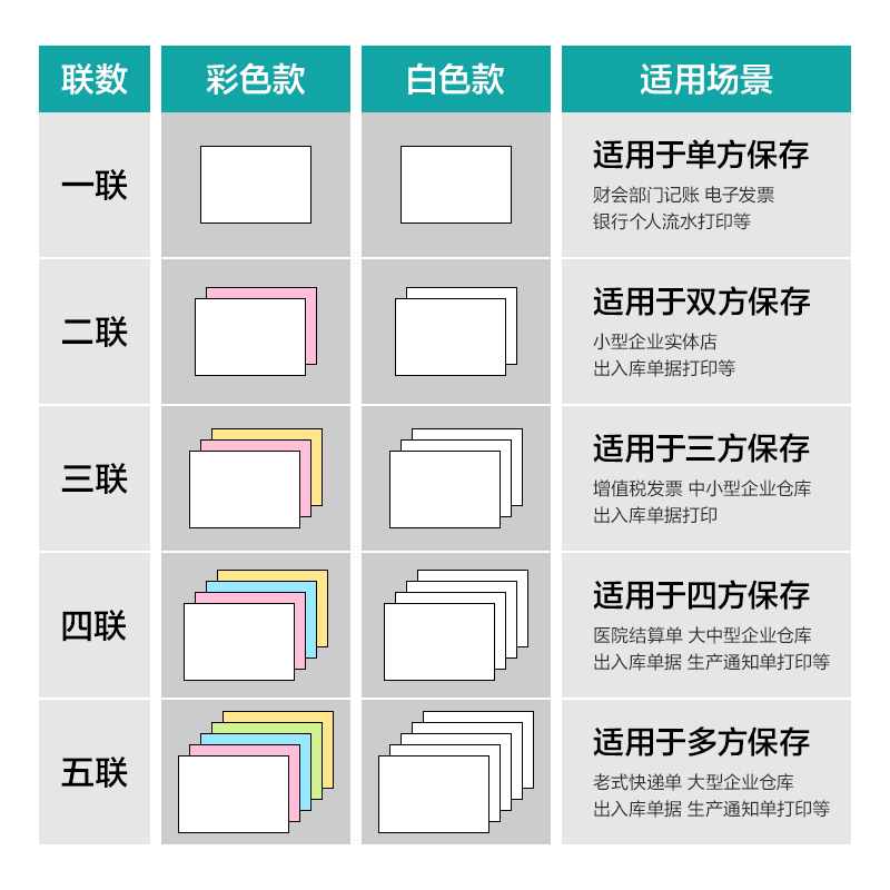 薄荷海BBH241-5电脑打印纸(CS彩色撕边)(800页/盒)