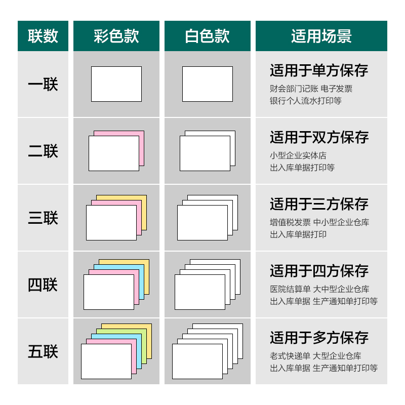 珊瑚海JS241-3电脑打印纸(CS彩色撕边)(1500页/盒)